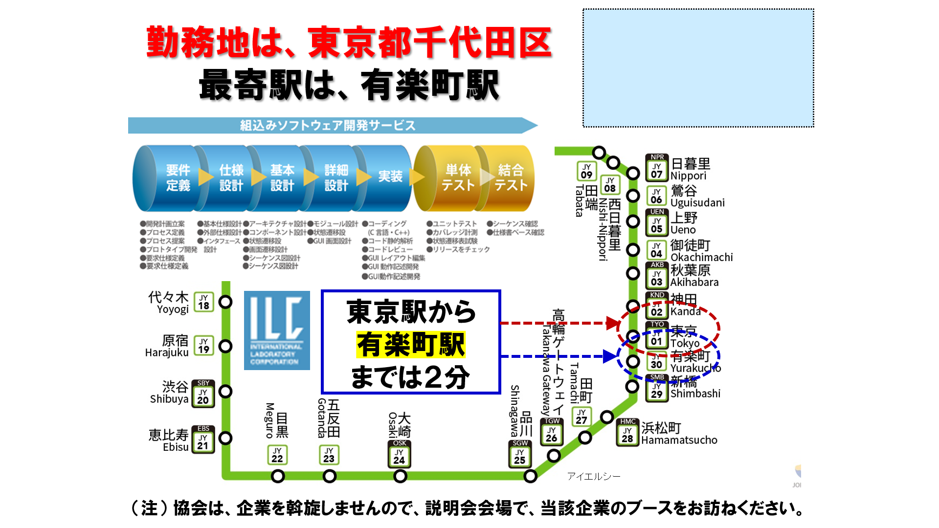 仕事、バイト、正社員
